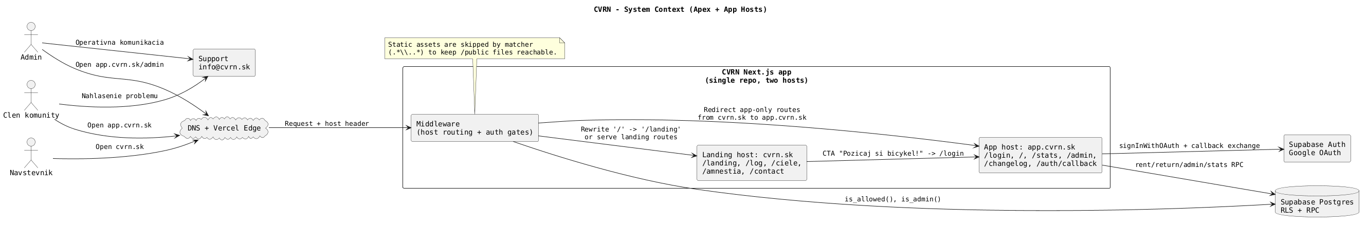 01 System Context
