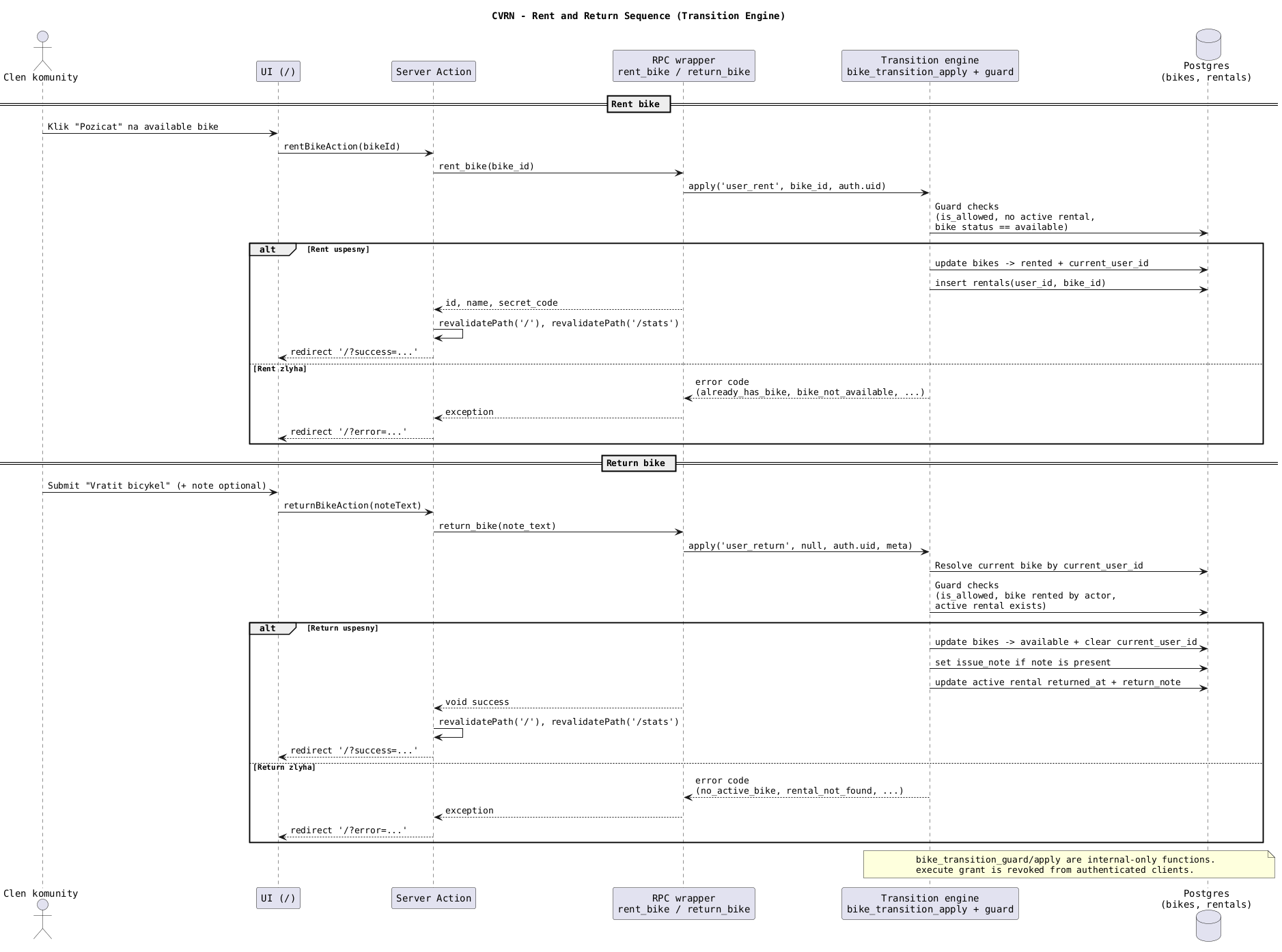 03 Rent Return Sequence