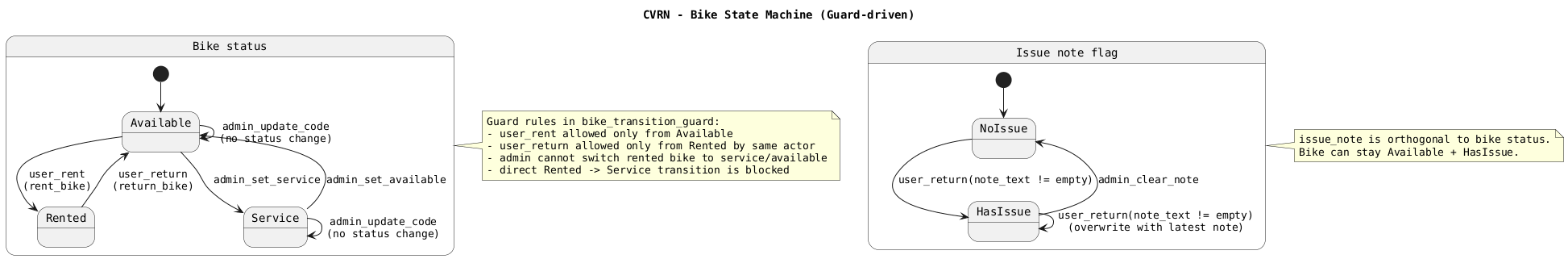 07 Bike State Machine