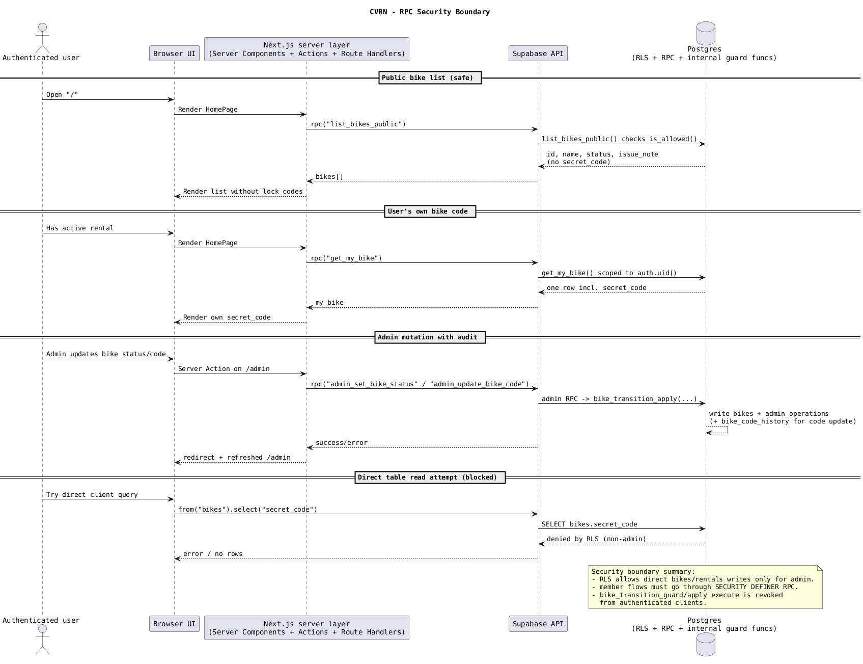 08 RPC Security Boundary